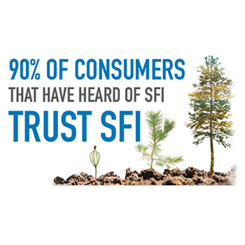 Find SFI Products